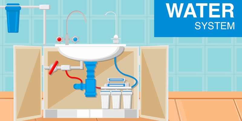 Best Under Sink Water Filtration System